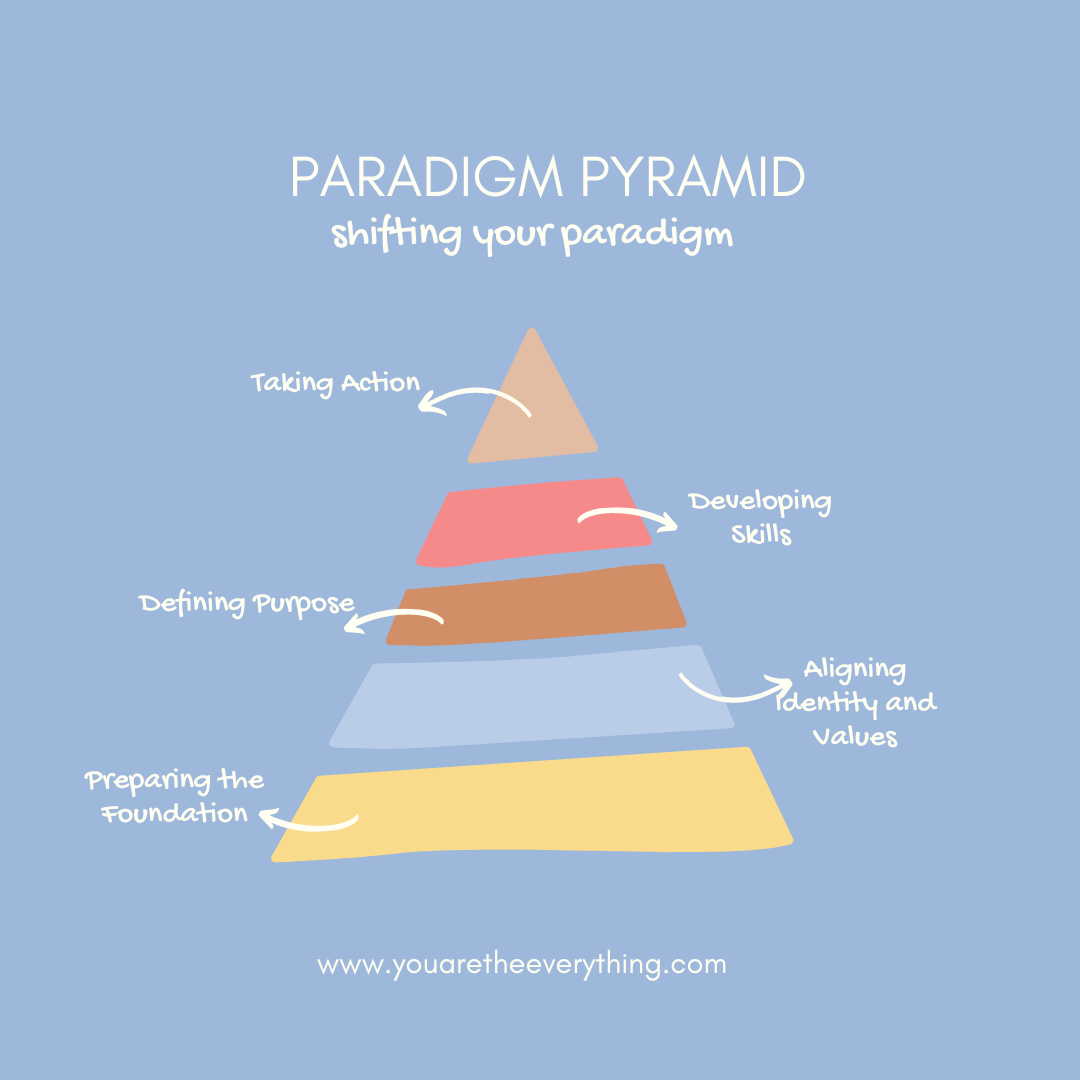 Change Facilitation Frameworks Free PDF