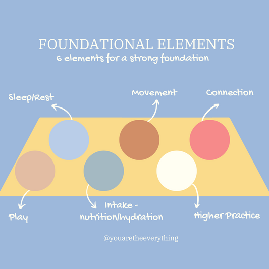 Six Foundational Elements